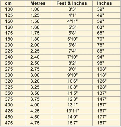 1 inch = 25.4mm. To convert inches to millimeters multiply your figure by 25.4. The chart below shows some example conversions, rounded to a maximum of 4 decimal places. Should you wish to convert between centimeters …